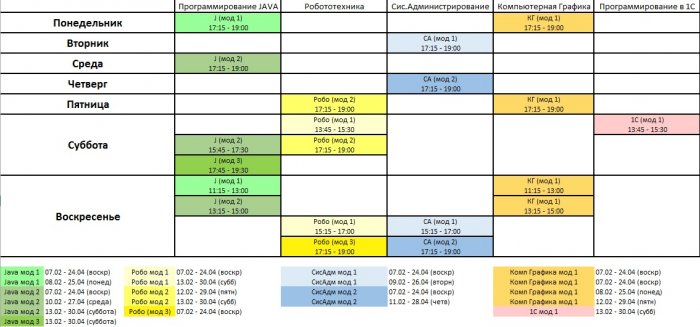 Полное расписание Клуба Программистов на февраль-апрель 2016 компании Неосистемы Северо-Запад