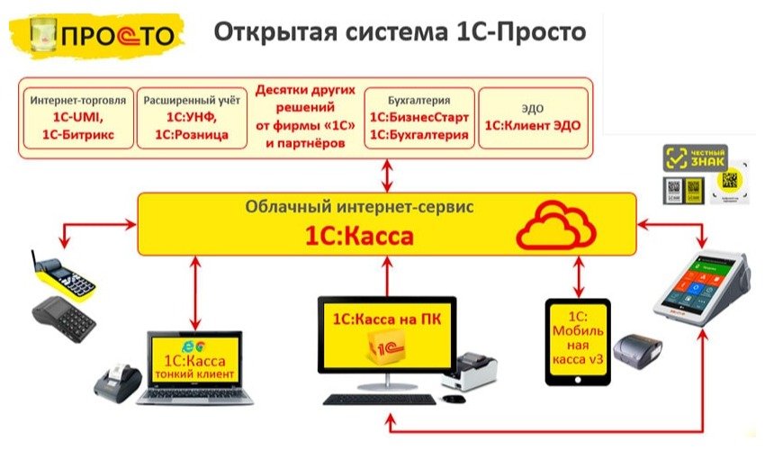 1спросто.jpg