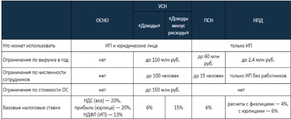 виды налогообложения.jpg