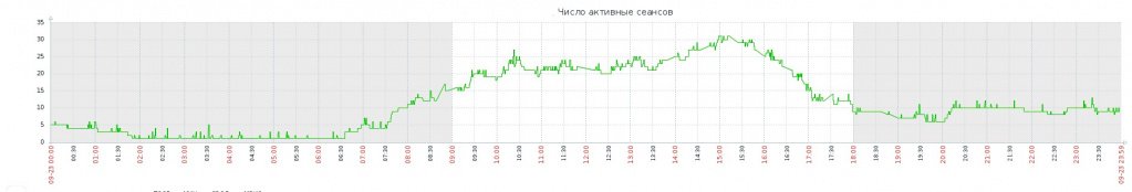 рис 1 ТПР Заббикс.jpg