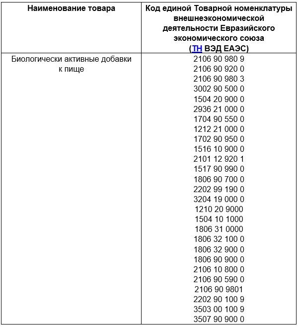 маркировка бад эксперимент 2021 коды.JPG