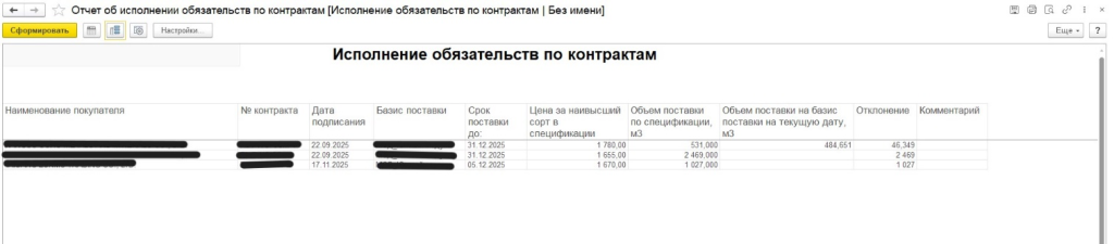 Отчет по исполнению контрактов в 1С.png