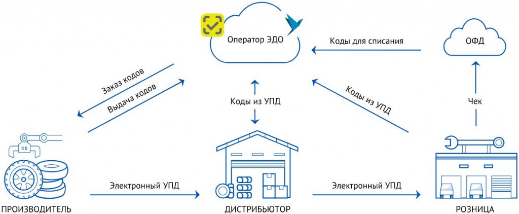 рис статья маркировка шин.jpg