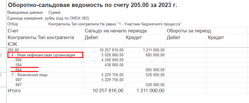 Бюджетная отчетность рис 6-min.png