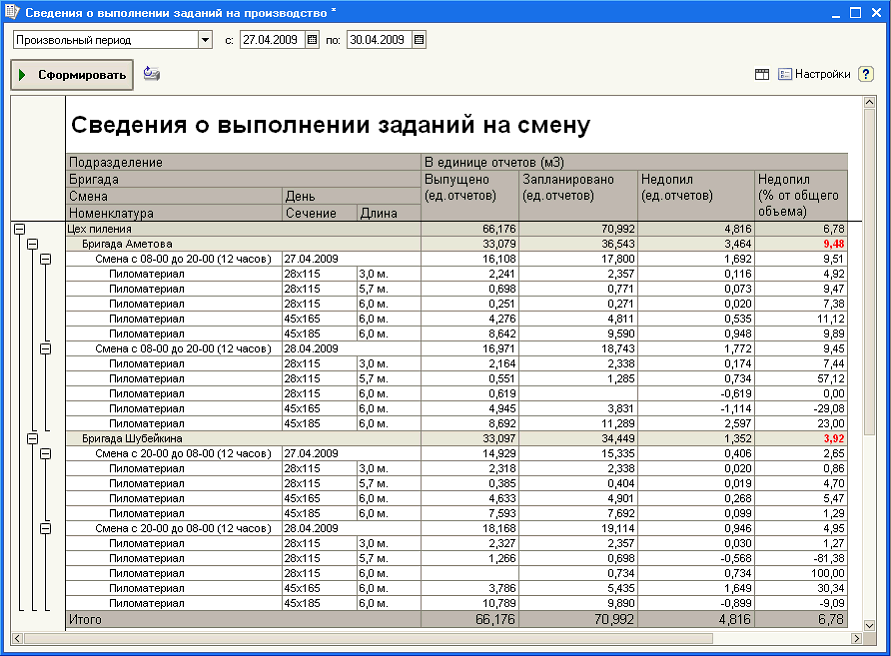 Анализ в 1С