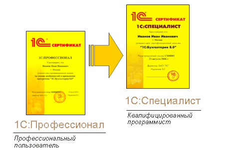 сертификаты.PNG