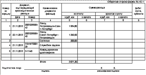 Печатная форма авансового отчета сотрудника (лицевая сторона)