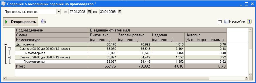 Анализ в 1С