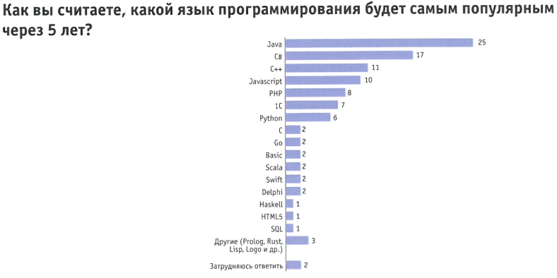 почему ява 2.png