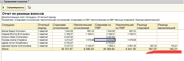 Расчет страховых взносов