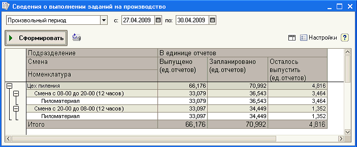 Анализ в 1С