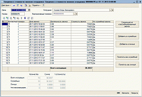 Учет затрат на корпоративную мобильную связь от компании Неосистемы Северо-Запад