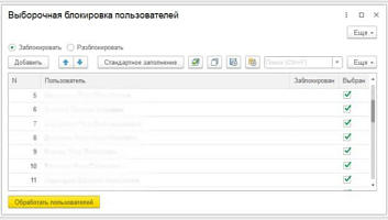 Выборочная блокировка пользователей от компании Неосистемы Северо-Запад