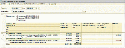 Отчет по отслеживанию кассового исполнения «Сведений о принятых бюджетных обязательствах» от компании Неосистемы Северо-Запад