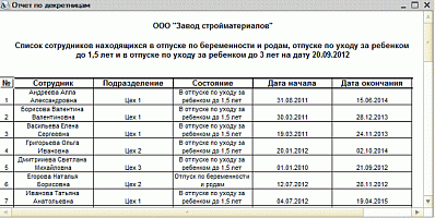 Отчет по отпускам по беременности и родам, по уходу за ребенком от компании Неосистемы Северо-Запад