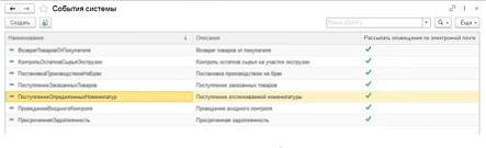 Уведомления о событиях в системе 1С по электронной почте от компании Неосистемы Северо-Запад